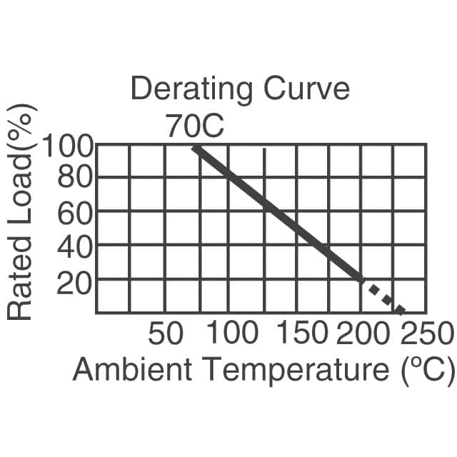 RSF200JB-73-62R YAGEO  Resistori passanti